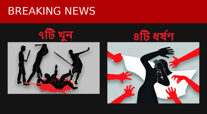 মাত্র ১ মাসে মানিকগঞ্জে ৭টি খুন ও ৪টি ধর্ষণের ঘটনা!